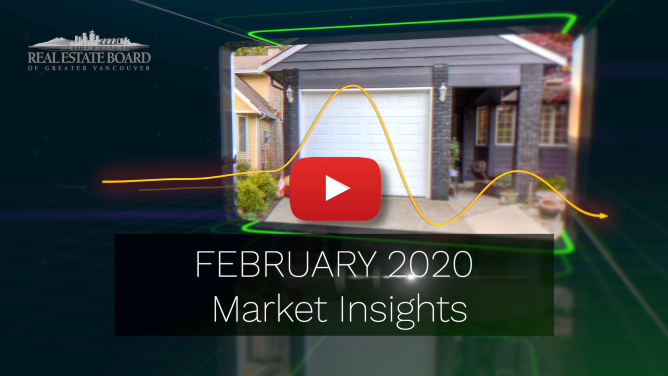 February 2020 Market Insights